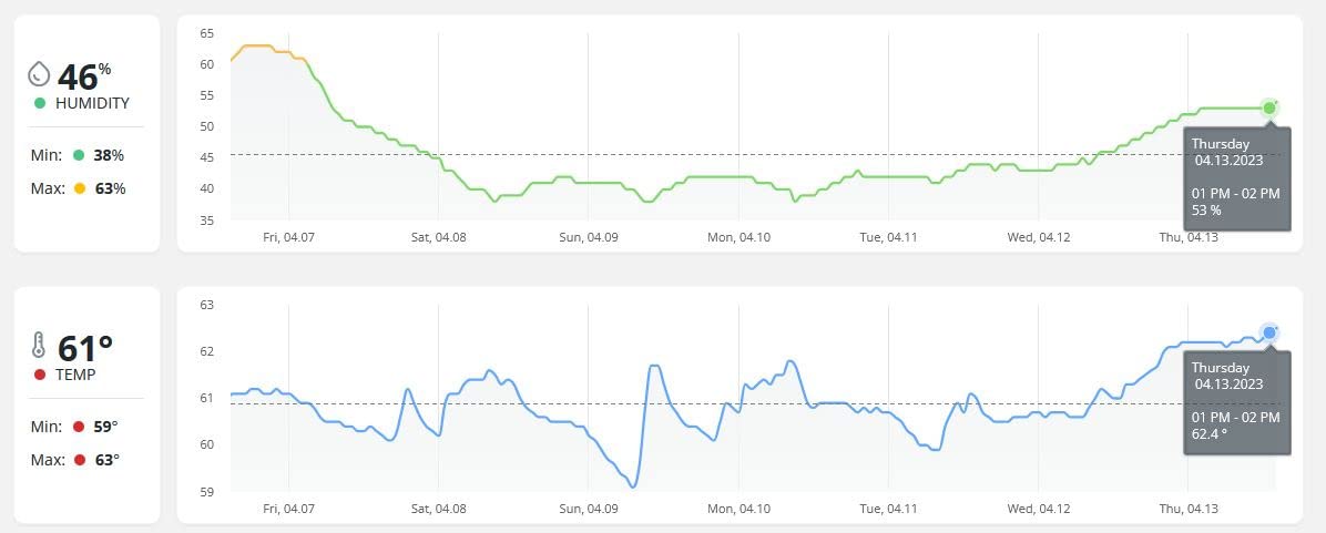 Airthings 2960 View Plus - Battery Powered Radon & Air Quality Monitor (PM, CO2, VOC, Humidity, Temp, Pressure) customer photo 1