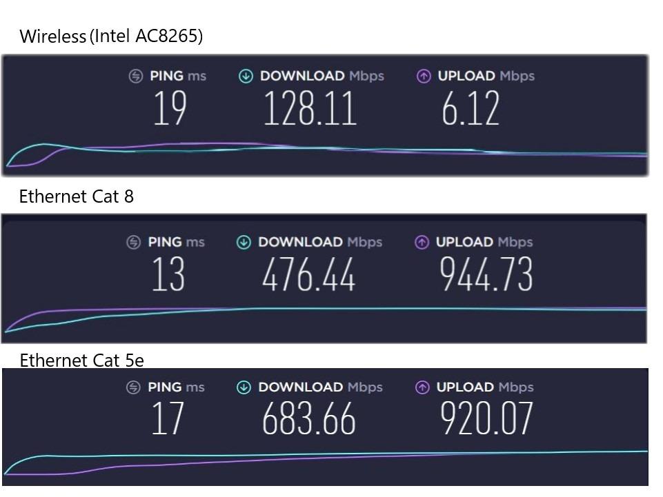 Dacrown Cat 8 Ethernet Cable 50FT, 40Gbps 2000MHz High-Speed Network Cable customer photo 2