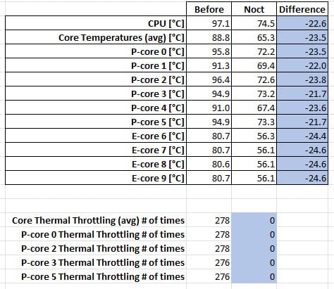 Noctua NH-U12S chromax.Black, Quiet High-Performance Tower CPU Cooler customer photo 1