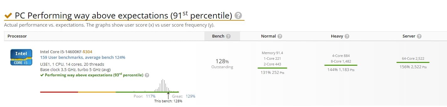 Intel® Core™ i5-14600KF New Gaming Desktop Processor 14 cores (6 P-cores + 8 E-cores) - Unlocked customer photo 1